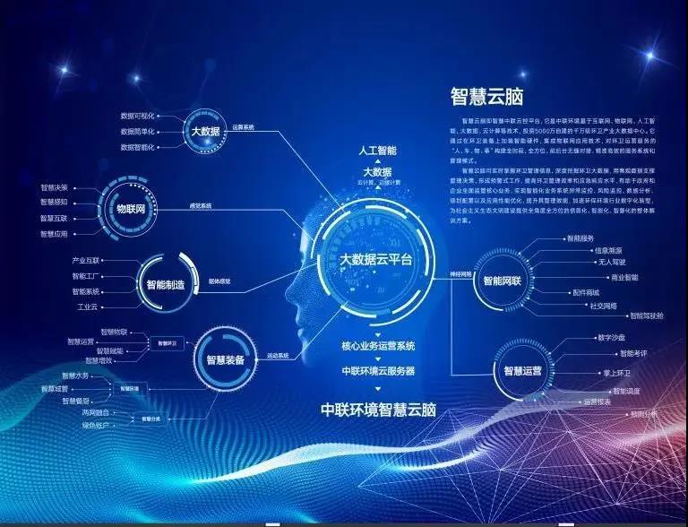 威廉希尔williamhill环境环卫行业唯一入选“2020年湖南省省级工业互联网平台建设计划”