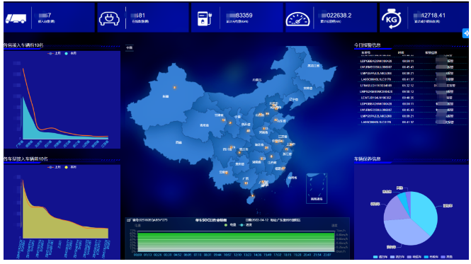 威廉希尔williamhill环境再次入选湖南长沙智能汽车产业生态火炬计划！